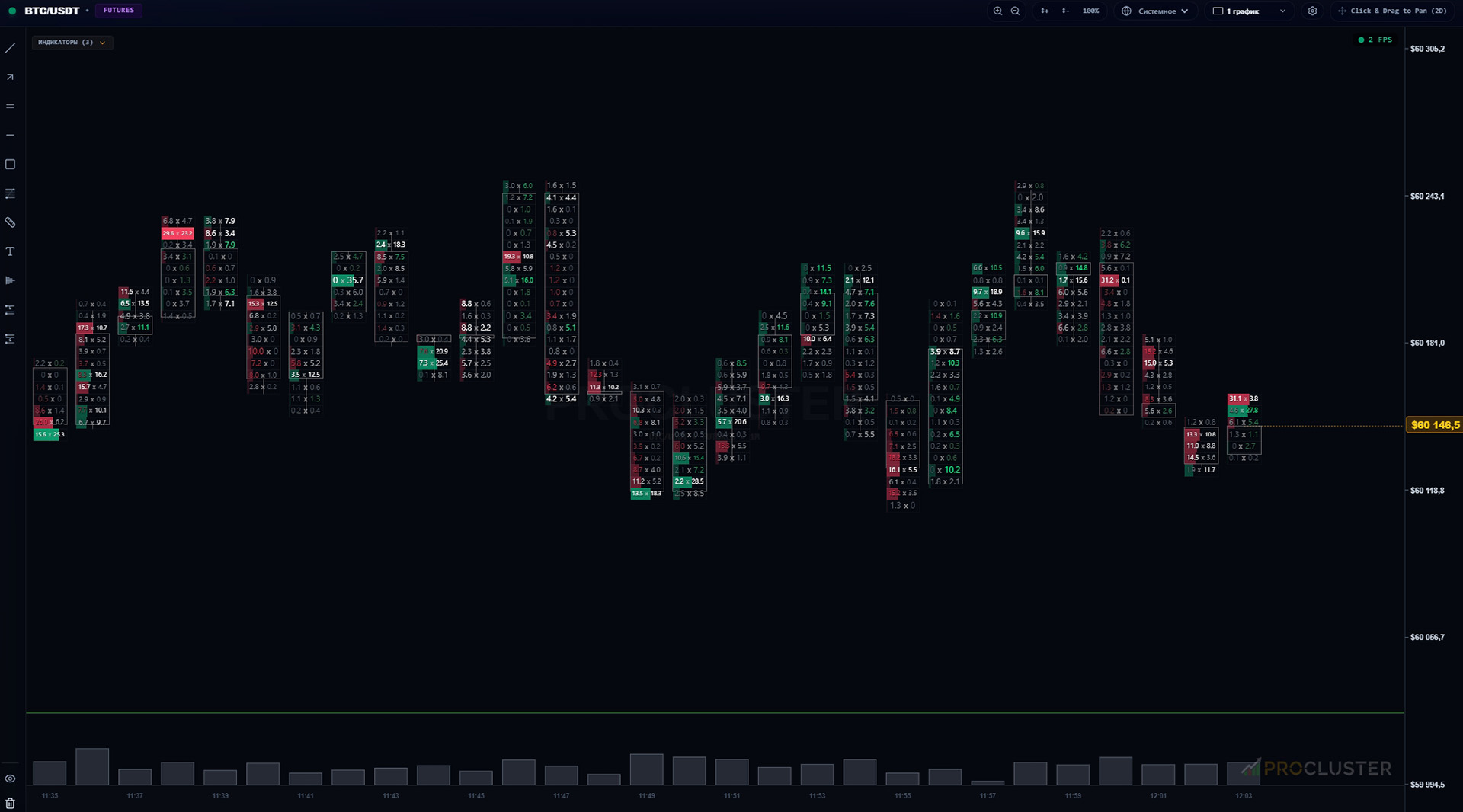 Кластерный (футпринт) график ProCluster — BTC/USDT